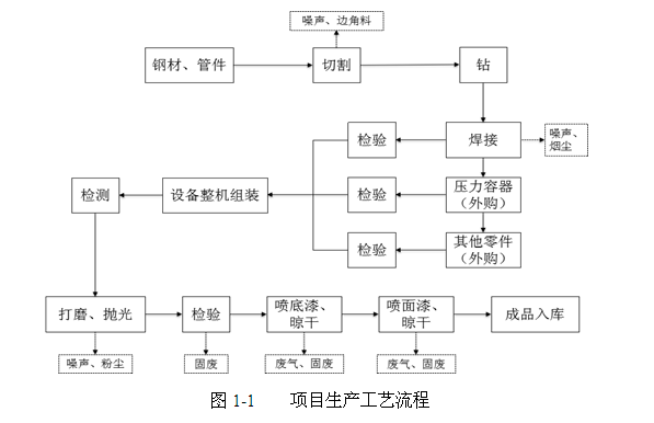 Announcement on the completion and acceptance of environmental protection facilities for the newly built air separation equipment and compressed air purification equipment production line project of Hangzhou Chenrui Air Separation Equipment Manufacturing Co., Ltd.